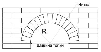 Полуциркульная арка