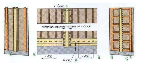 Помните про температурные зазоры