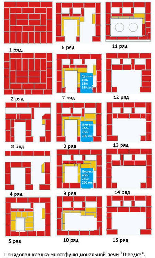 Порядовка печи шведки 