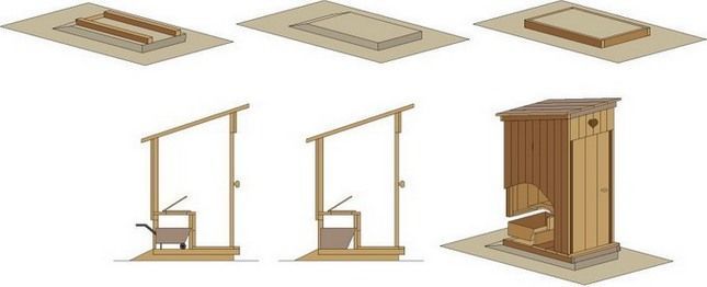 Постройка туалета на даче своими руками