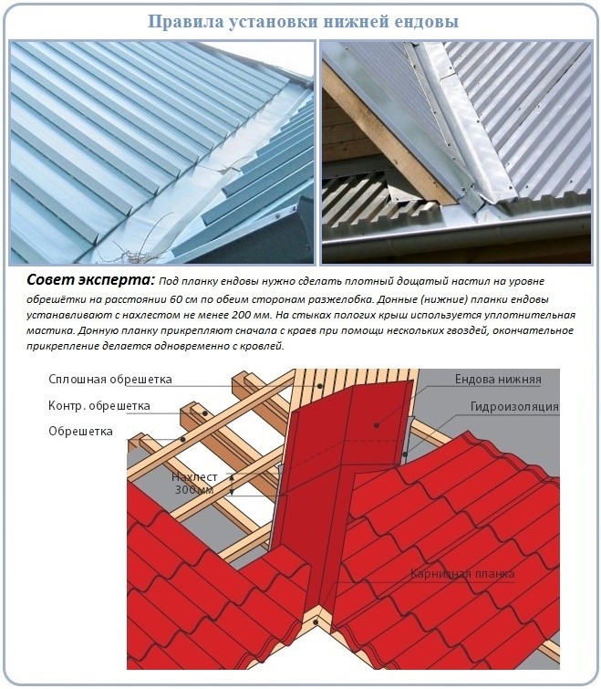 Правила установки нижней ендовы