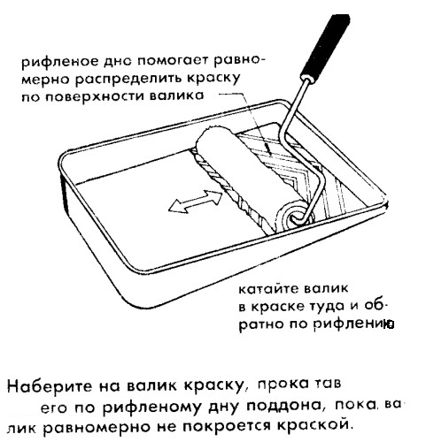 Правильное распределение краски по валику