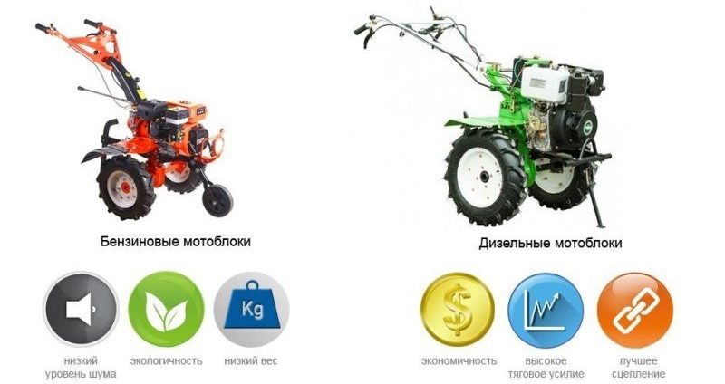 Преимущества бензиновых и дизельных мотоблоков