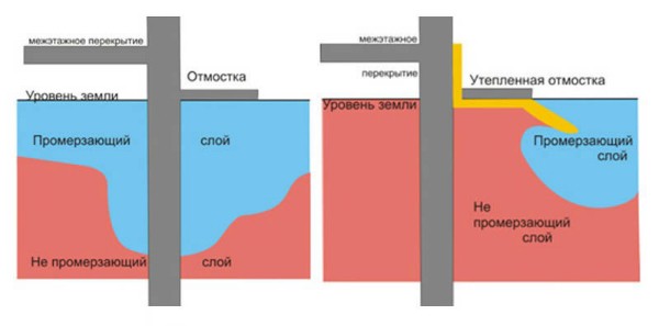 Утепленная отмостка