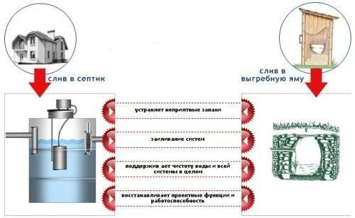 Применение биоактиватора