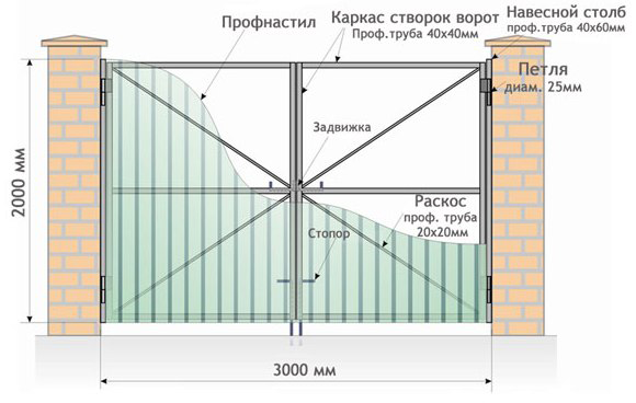 Разметка и предварительная установка распашных ворот