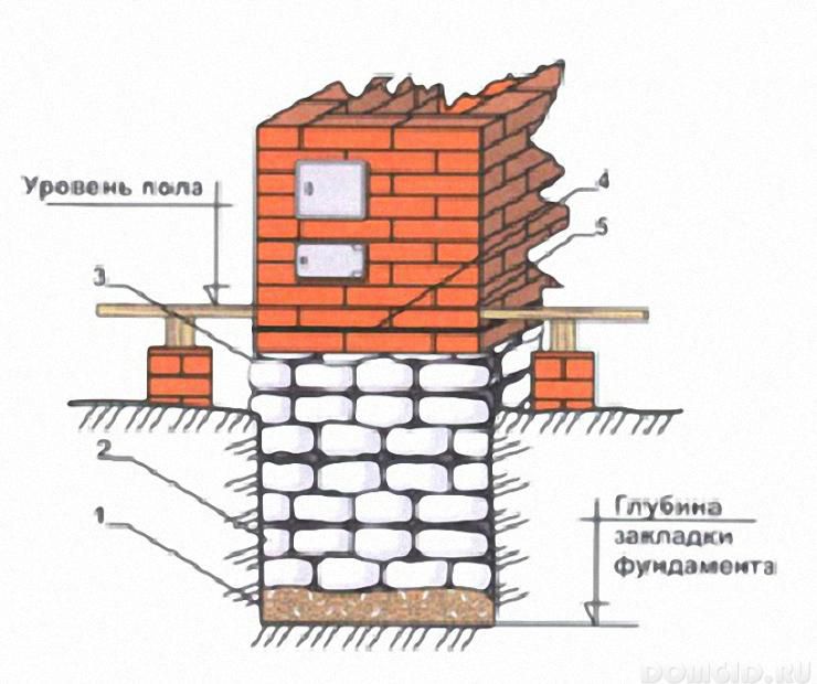 Примерная схема фундамента под печь
