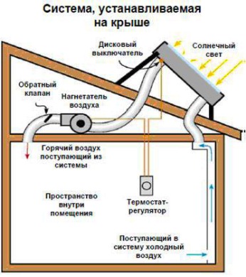 коллектор воздушного типа