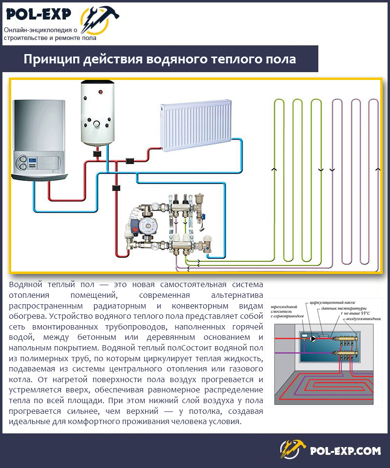Принцип действия водяного теплого пола