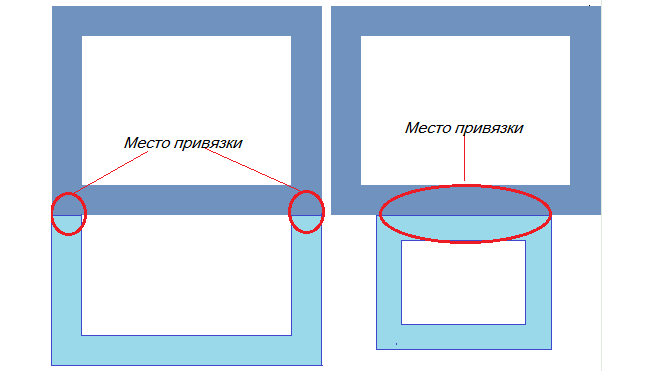Привязка фундамента крыльца и дома - схема