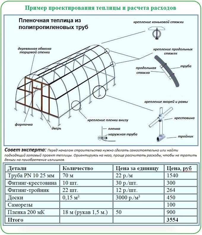 Проектирование теплицы и расчет расходов (на примере использования полипропиленовых труб)