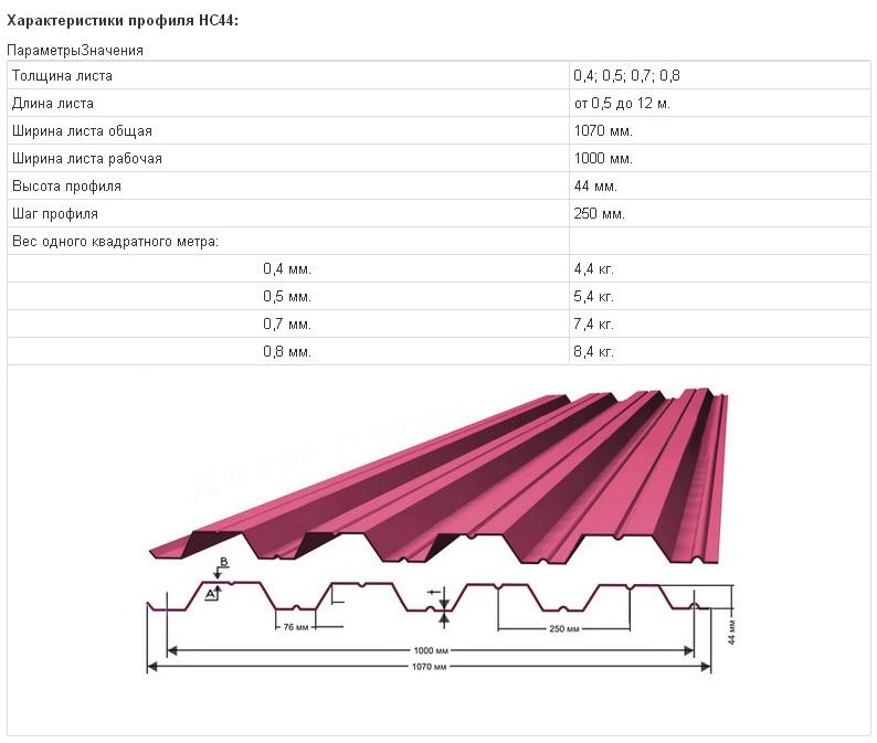 Профнастил НС44 для крыши - характеристики, схема