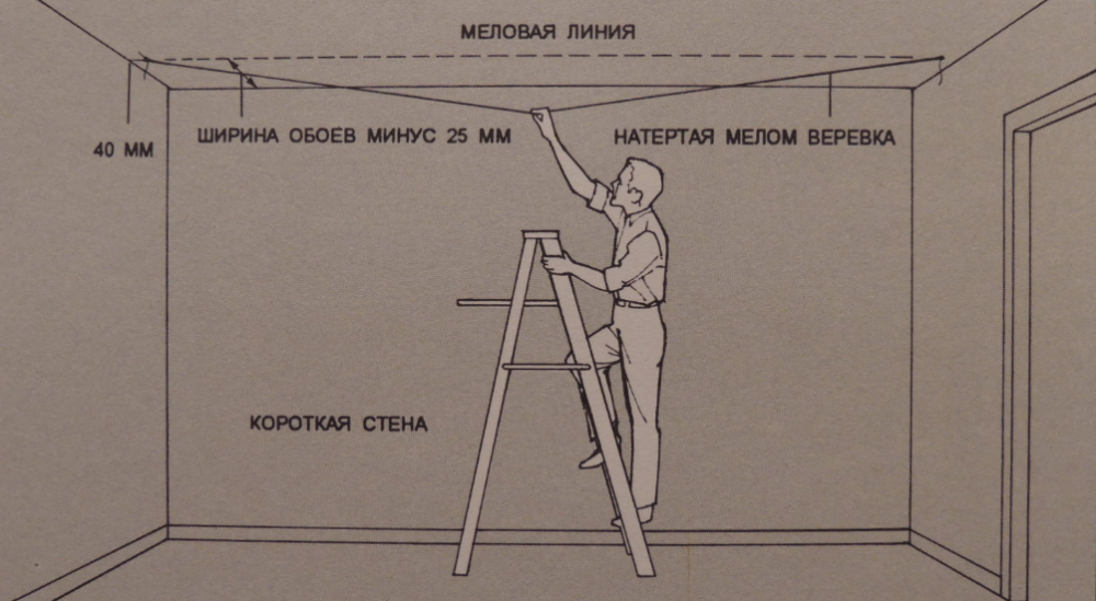 Проведение меловой линии на потолке