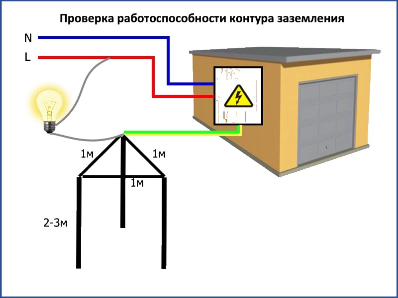 Проверка работоспособности контура заземления