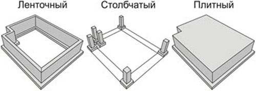 Оптимально подходящие виды фундаментов