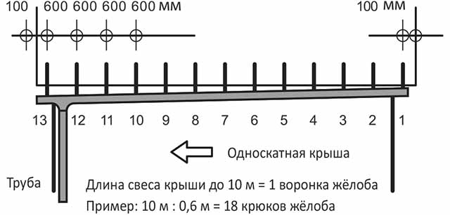 Определение количества крючков