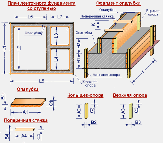 Размеры доски для опалубки фундамента 