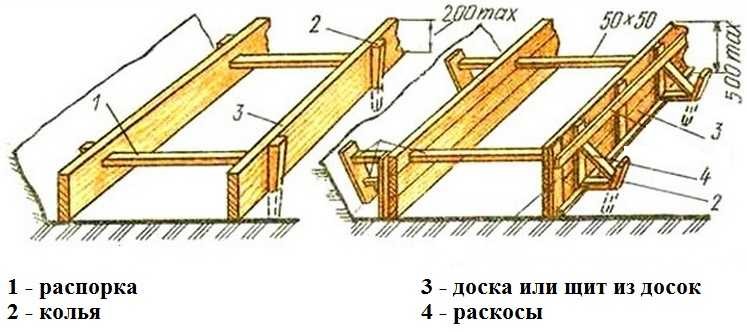 Размеры опалубки