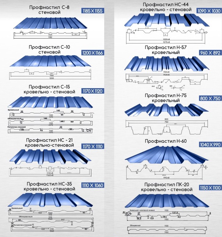 Размеры профнастила (профлиста) согласно ГОСТ