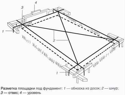 Разметка площадки для фундамента бани