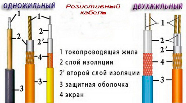 Резистивный кабель для теплого пола