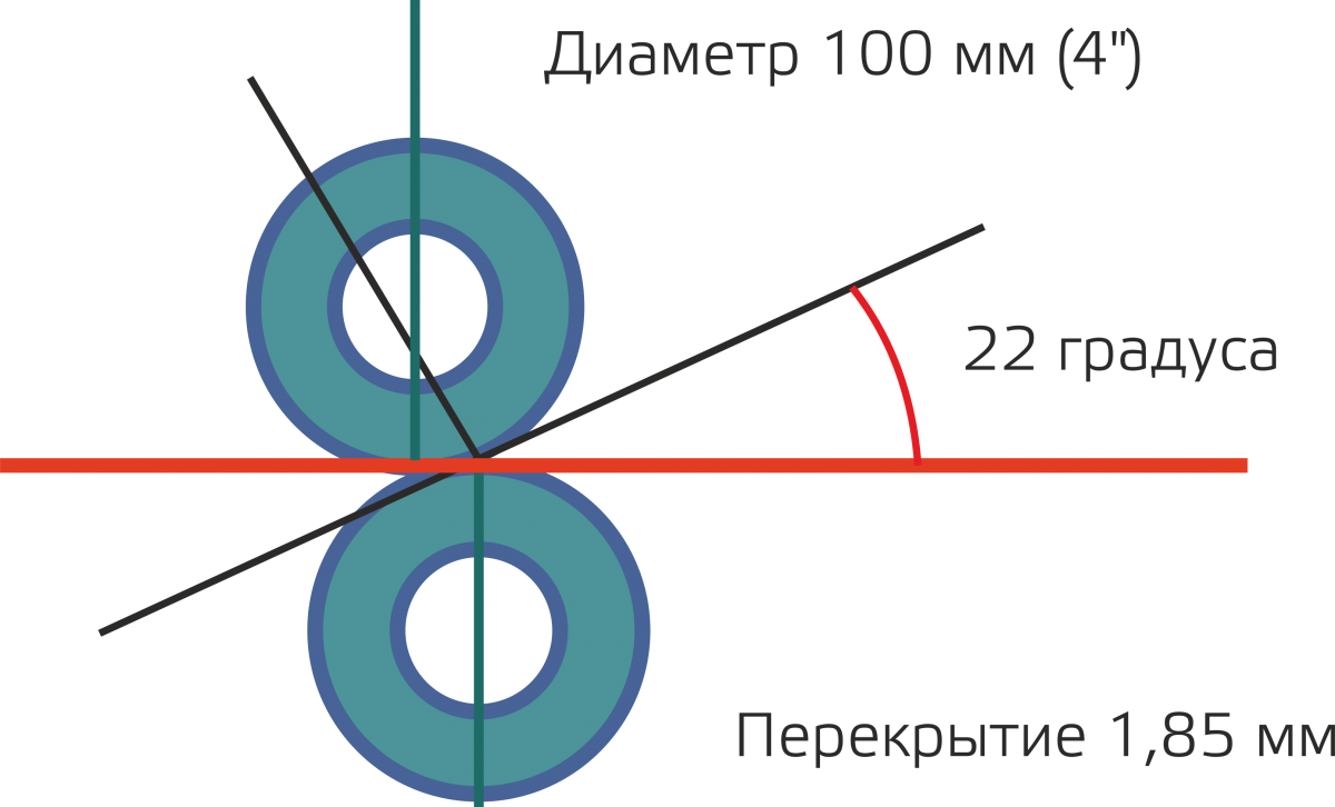 Резка