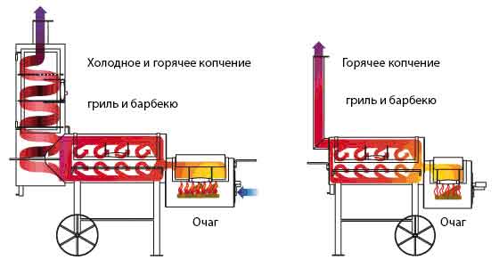 Чертеж многофункциональной жаровни