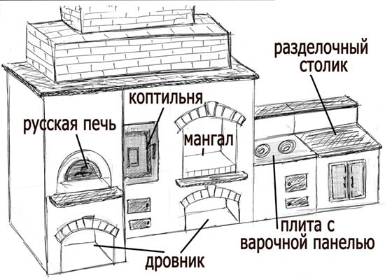 Комплекс коптильня мангал печь