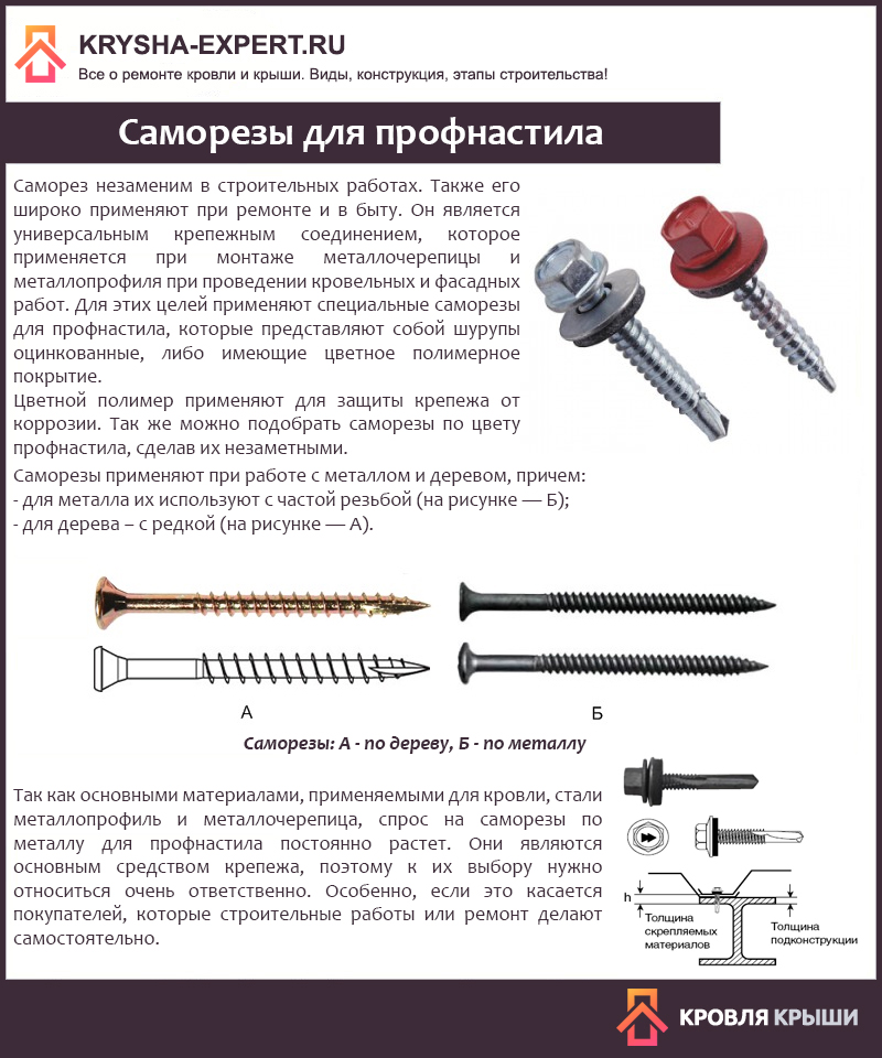 Саморезы для профнастила