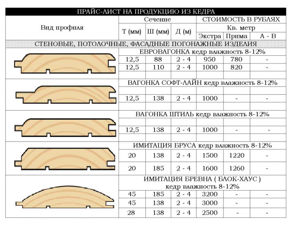 Самые популярные размеры вагонки