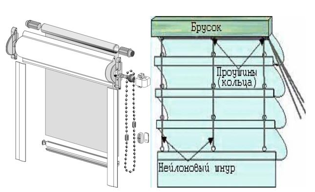 Схема классических рулонных штор