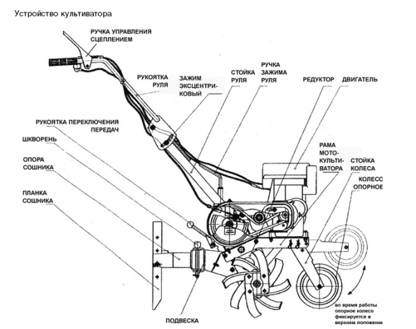 Схемa культивaторa Крот