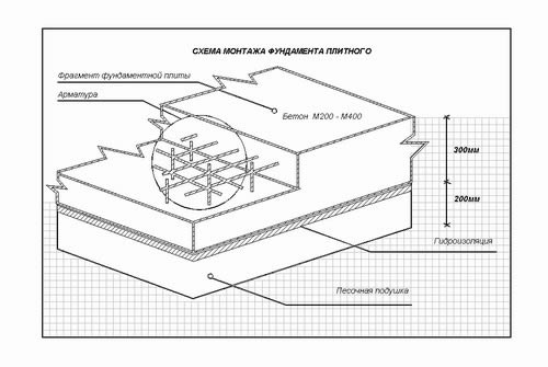 Схема монтажа плитного фундамента.