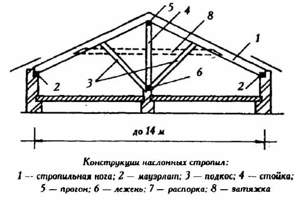 Наслонная система со средней опорой