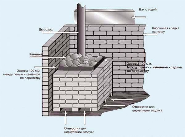 Схема обкладки кирпичом