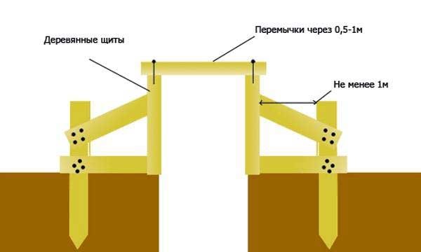 Схема монтажа оплубочных щитов