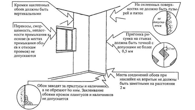 фото Схема поклейки обоев в углах