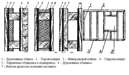 Схема отделки стен каркасной бани