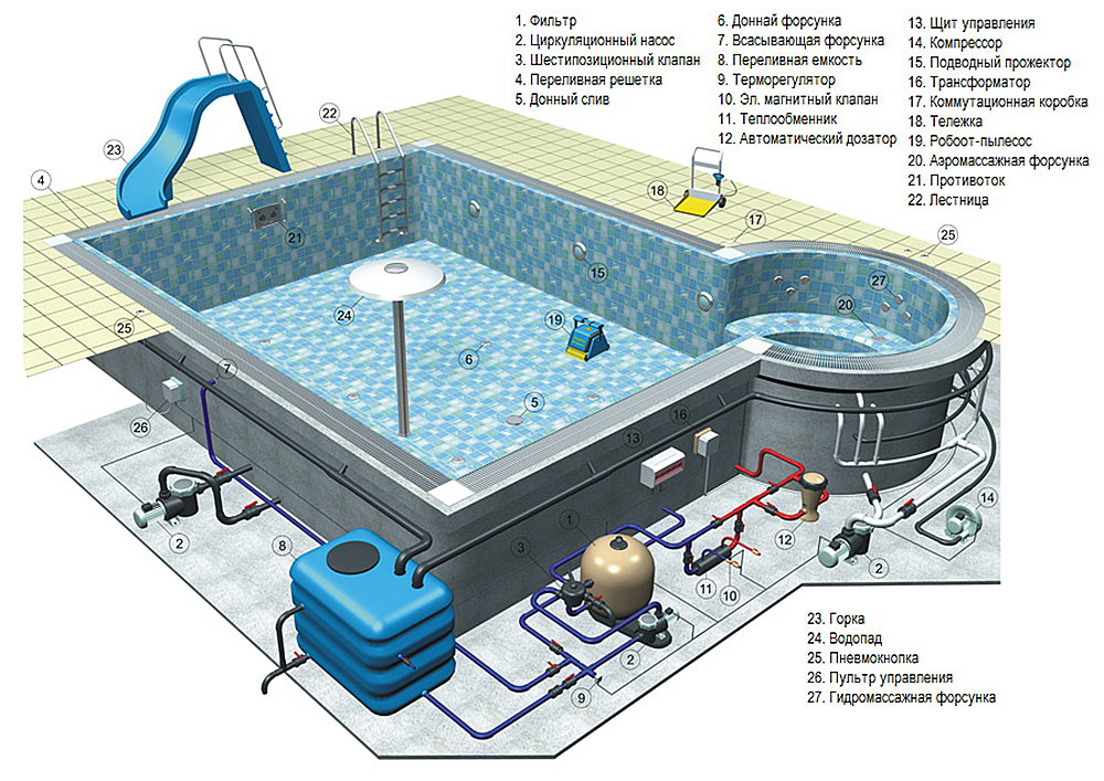 Схема переливной системы бассейна