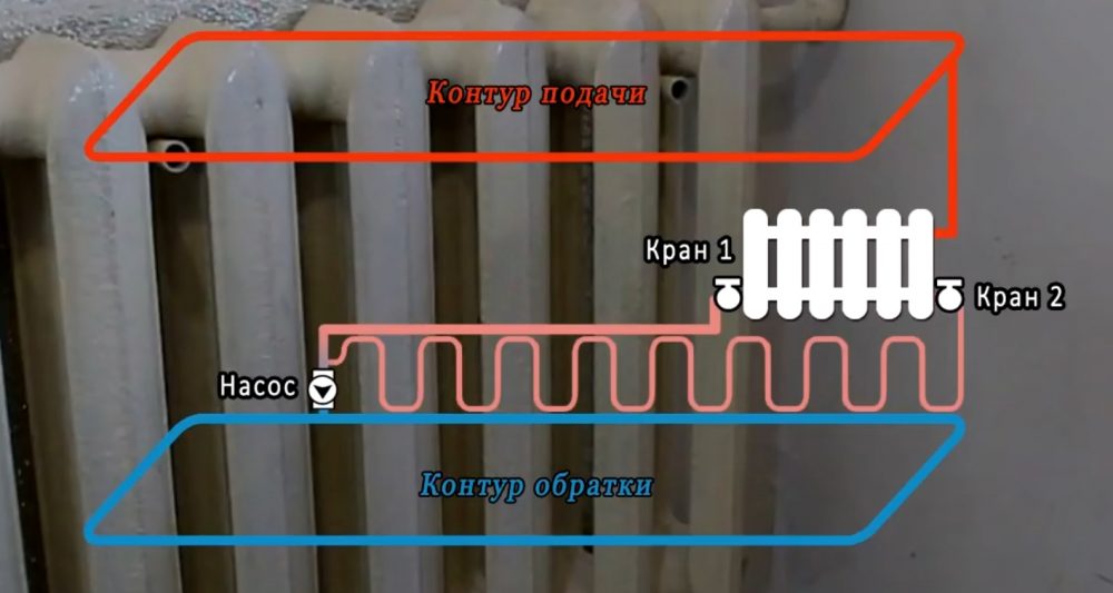 Схема подключения теплого пола к действующей отопительной системе