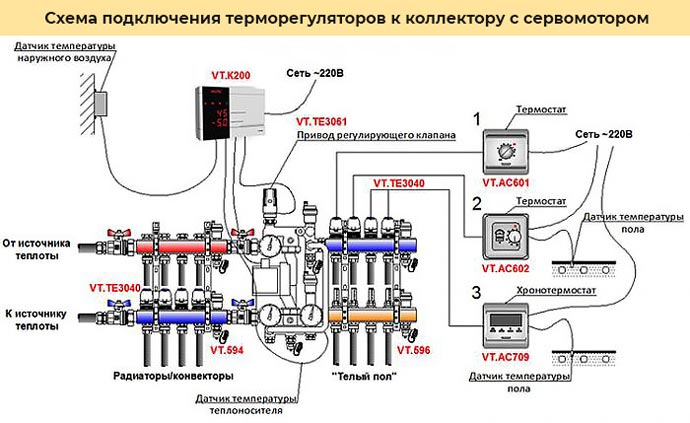 Схема подключения терморегуляторов к коллектору с сервомотором