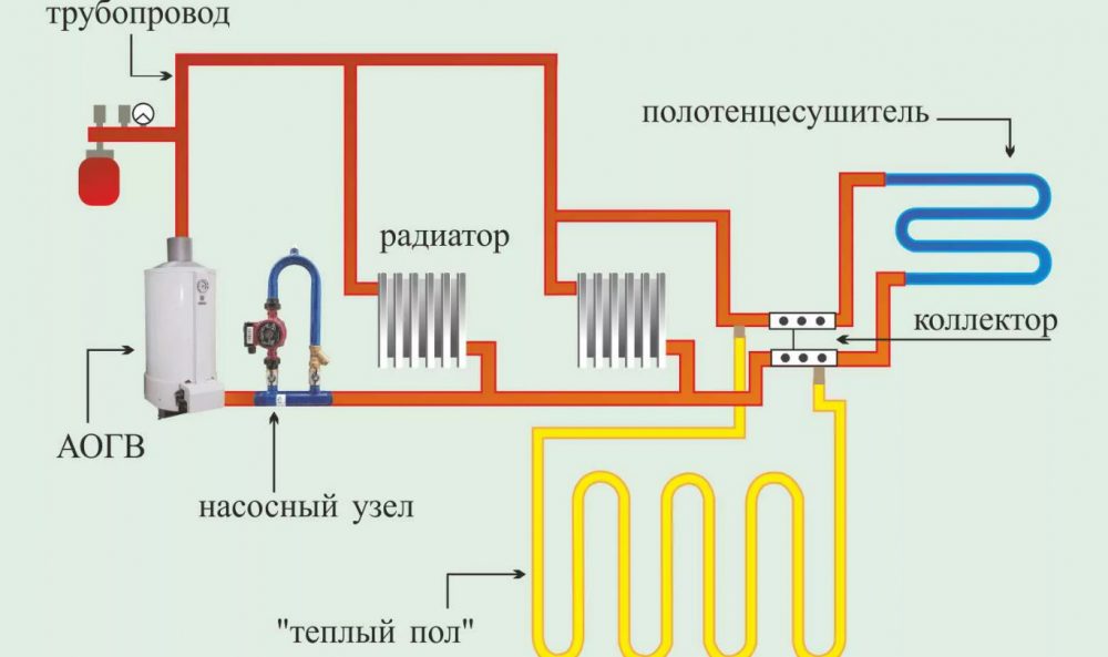 Схема работы водяного теплого пола