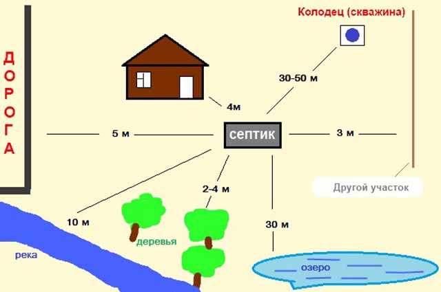 Схема расположения колодца