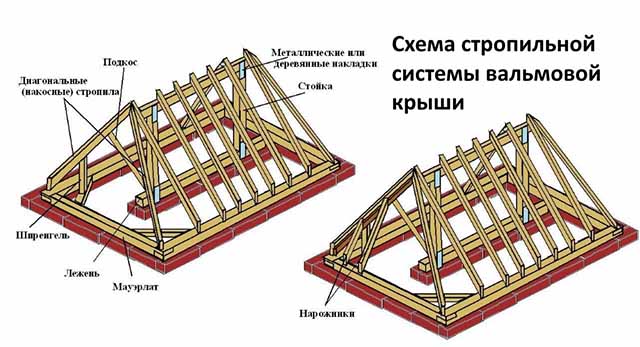 Схема вальмового каркаса