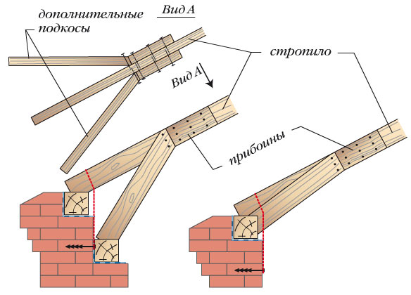 Схема усиления стропил дополнительными подкосами