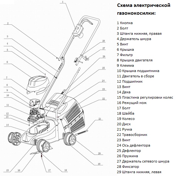 Схема устройства электрической газонокосилки