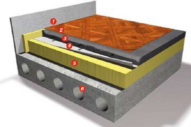 Схема утепленного пола по бетонной плите перекрытия