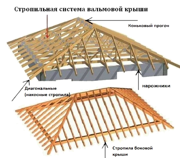 Схема вальмовой крыши