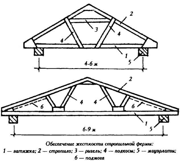 Висячая кровельная ферма