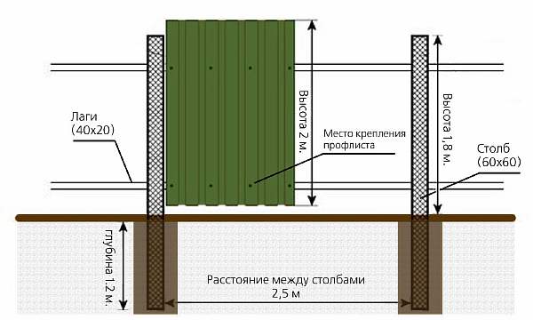 Металлические столбы